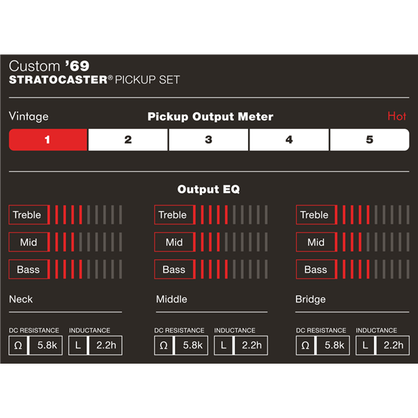 Fender Custom Shop Custom '69 Strat® Pickups, (3)