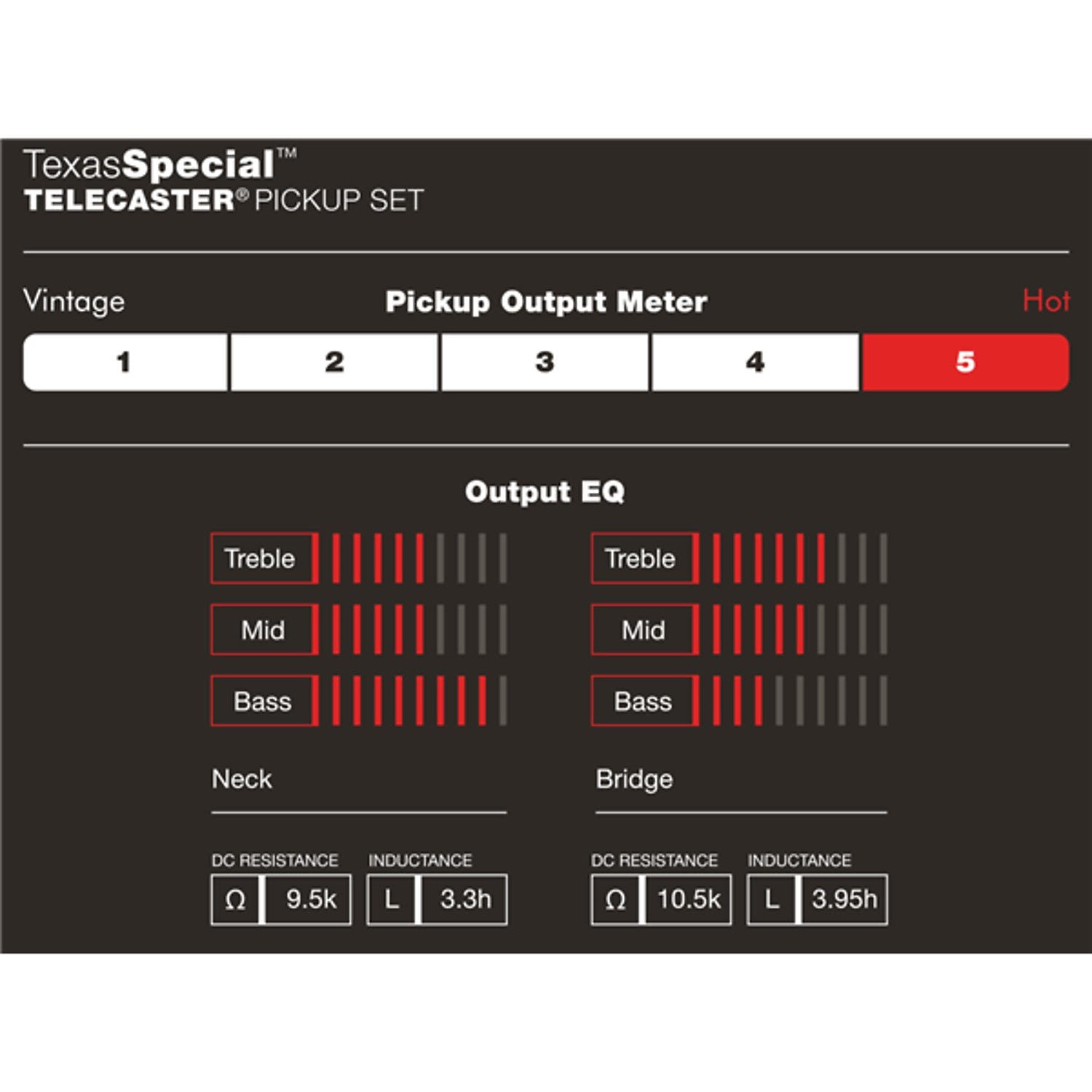 Fender® Custom Shop Texas Special™ Tele Pickups, (2)